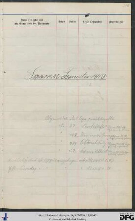 [fol. 306] Sommersemester 1919