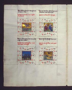 Gradbilder (Prognose) zum Sternbild Zwilling: 1. jemand, der mit Vögeln zaubert; 2. betrübter Mensch; 3. neidischer und geiziger Mensch; 4. Völler und Geizkragen