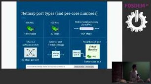 VNF development made easy with netmap: High-speed packet processing with QEMU VMs