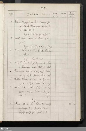 1892: 02.Januar - 30. December [Nrn. 1-4328]