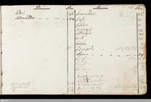 Personenregister