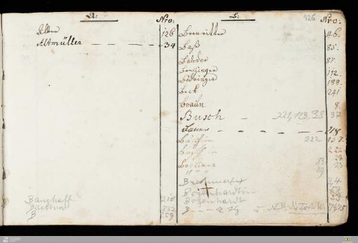 Personenregister
