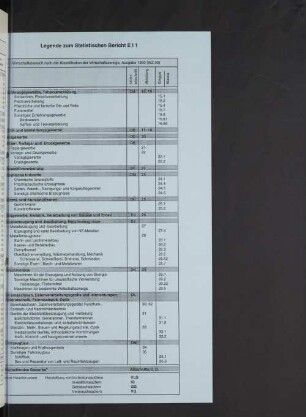 Legende zum Statistischen Bericht E I 1