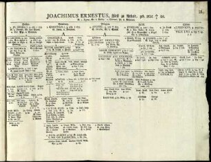 Joachimus Ernestus, Fürst zu Anhalt, geb. 1536 † 86.