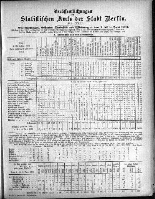 1901,23: 1901. XXIII