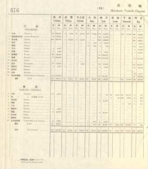 24. Merchant vessels cleared from each port