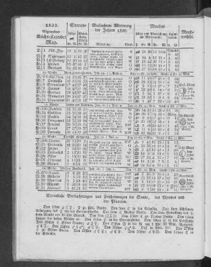 1832. Allgemeiner Reichs-Kalender. May.