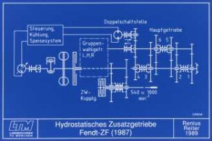 Hydrostatisches Zusatzgetriebe Fendt - ZF (1987)