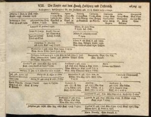 VIII. Die Kayser aus dem Hause Habspurg und Oesterreich. ad pag. 33.