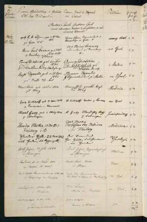 Sommersemester 1862. Rektorat Gustav (Karl Gustav) Geib