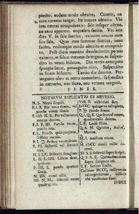 Notarum Explicatio ex Meursio.