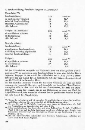 3. Berufsausbildung, berufliche Tätigkeit in Deutschland