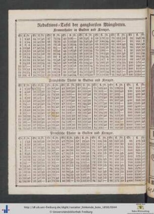 Reduktions-Tafel der gangbarsten Münzsorten.