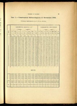 Osservazioni Meteorologiche di Novembre 1882.