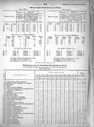 1866,11: Beilage zu Nr. 19