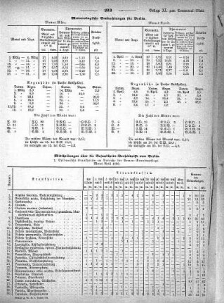 1866,11: Beilage zu Nr. 19
