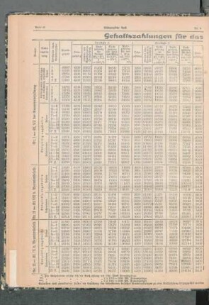 Gehaltszahlungen für das erste Vierteljahr 1923
