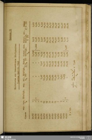 Tabelle 11: Empirische und theoretische Häufigkeiten im Tagebau Sedlitz 1963