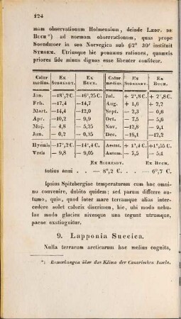 9. Lapponia Suecica