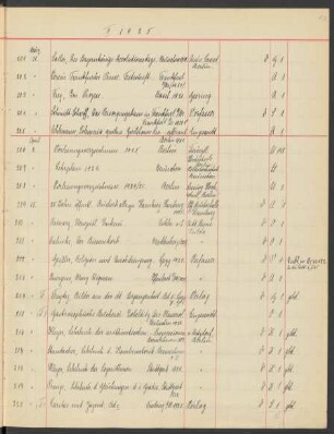 1925 April (Nr. 206 bis 281)