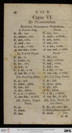 Caput VI: De Pronominibus