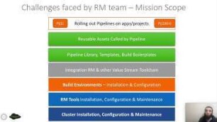 Release Management at Scale with GitOps