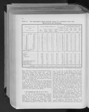 Tabelle 58. Die unbenutzten Gelasse nach der Dauer des Leerstehenden sowie nach Mietheklassen und Höhenlage.
