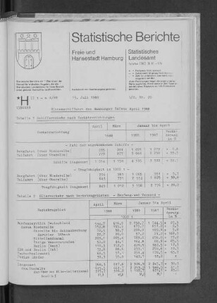 Binnenschiffahrt des Hamburger Hafens April 1988 : Lfd. Nr. 20