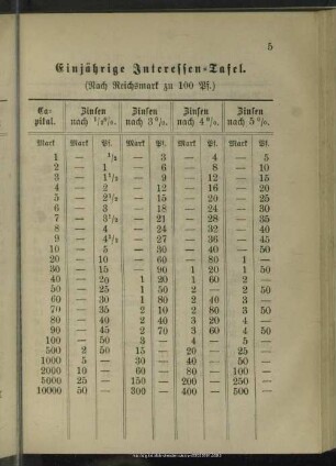 Einjährige Interessentafel