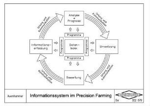 Informationssystem im Precision Farming