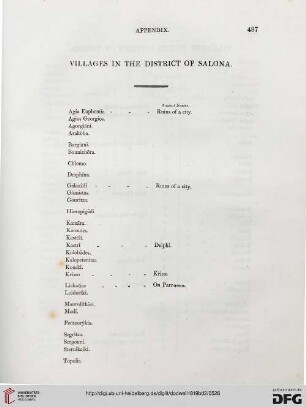 Appendix: Villages in the District of Salona