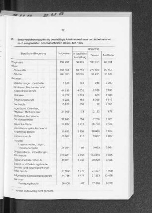 Sozialversicherungspflichtig beschäftigte Arbeitnehmerinnen und Arbeitnehmer nach ausgewählten Berufsabschnitten am 30 Juni 1995