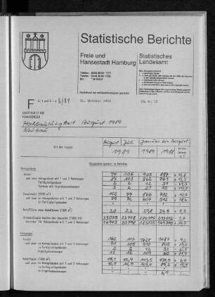 Hochbautätigkeit August 1989 : Lfd. Nr. 13
