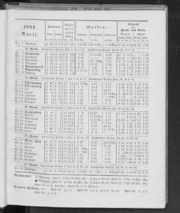 1882. April.