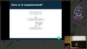 Close lid to encrypt: Hard disk encryption in Linux suspend mode