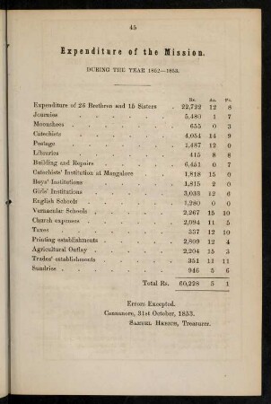 45, Expenditure of the mission