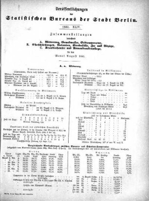 1881,44: 1881. XLIV
