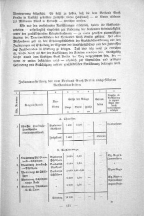 Tabelle: Zusammenstellung der vom Verband Groß Berlin ausgeführten Notstandsarbeiten