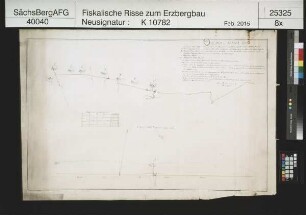 Felber Stolln bei Gehringswalde zwischen Huthaus Gottes Vertrauen Fundgrube und Neu Glück Stollnhaus