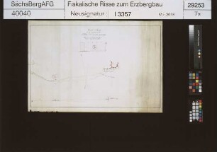 Köhler Erbstolln unterhalb Grund (Mohorn)