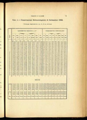 Osservazioni Meteorologiche di Settembre 1882.