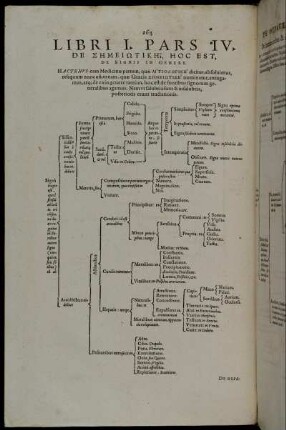 Pars IV. De Σημειωτικηι, Hoc Est, De Signis in Genere.