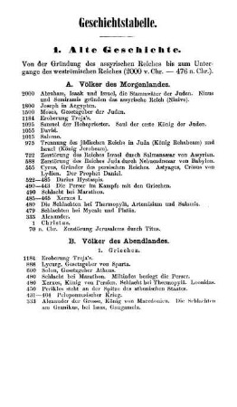Geschichtstabelle.
