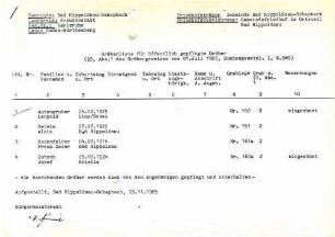 Gemeindefriedhof Bad Rippoldsau-Schapbach