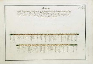 WHK 36 Sammlung von Schlachtordnungen: Schlachtordnung der Kaiserlichen und ihrer Alliierten gegen die Türken bei Neuhäusel, 7. Juli bis 24. August 1685