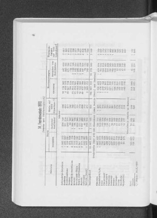 14. Fremdenverkehr 1970