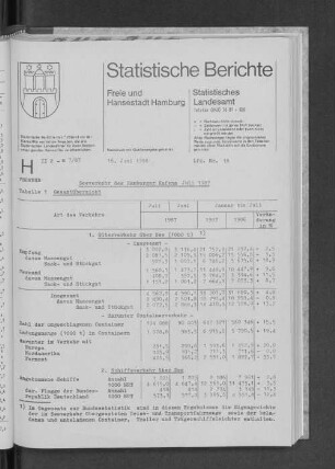 Seeverkehr des Hamburger Hafens Juli 1987 : Lfd. Nr. 18