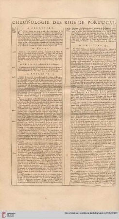 Chronologie des rois de Portugal