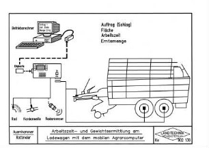 Arbeitszeit- und Gewichtermittlung am Ladewagen mit dem mobilen Agrarcomputer