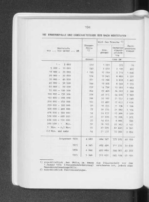 Erwerbsfälle und Erbschaftsteuer 1978 nach Wertstufen